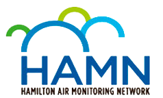 Hamilton Air Monitoring Network - HAMN' profile cover
