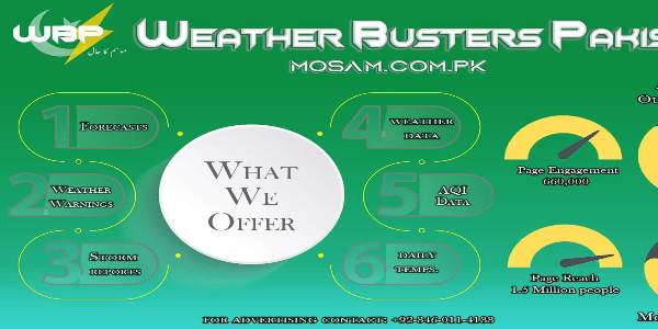 Weather Busters Pakistan' profile cover